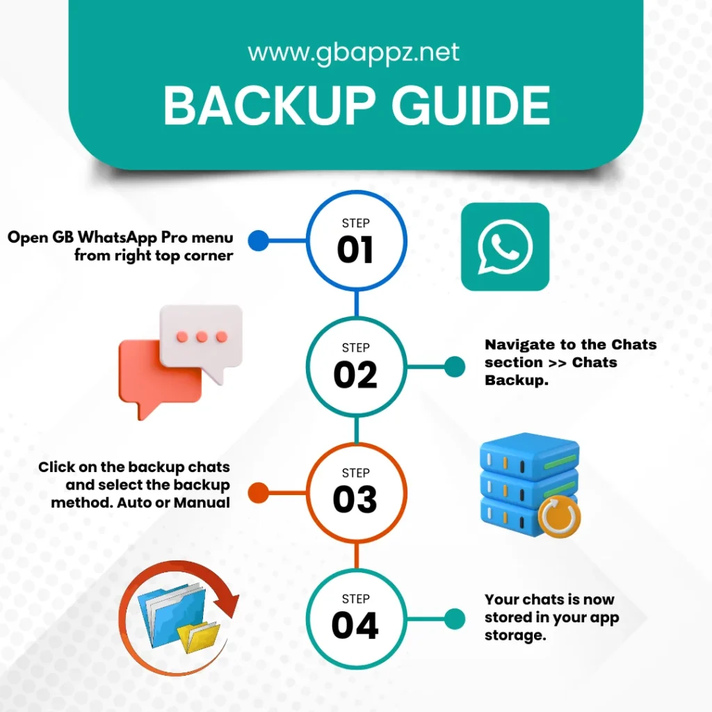 GBWhatsApp Pro backup guide