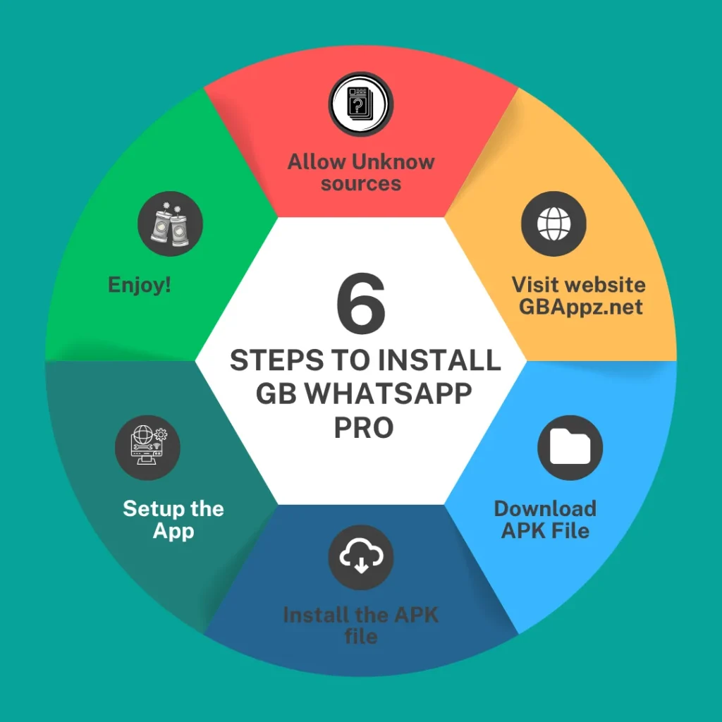 Steps to download GBWhatsApp Pro